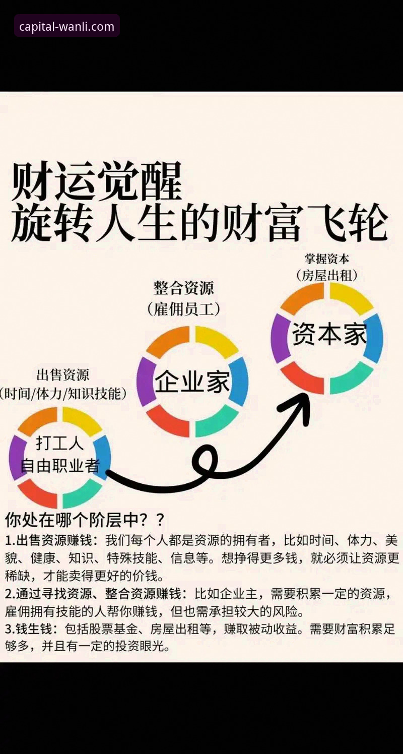 万利短期理财 万利短期理财深度分析:财富增值新路径全面解析