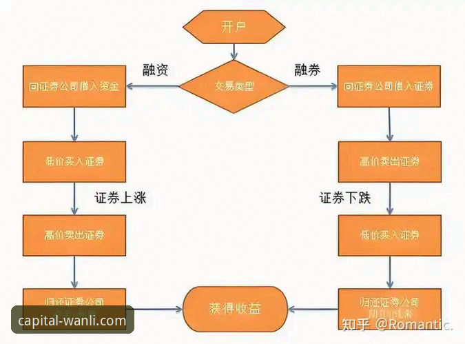 万利短期理财必备 万利短期理财必备操作教程:从注册到收益提现全流程指南