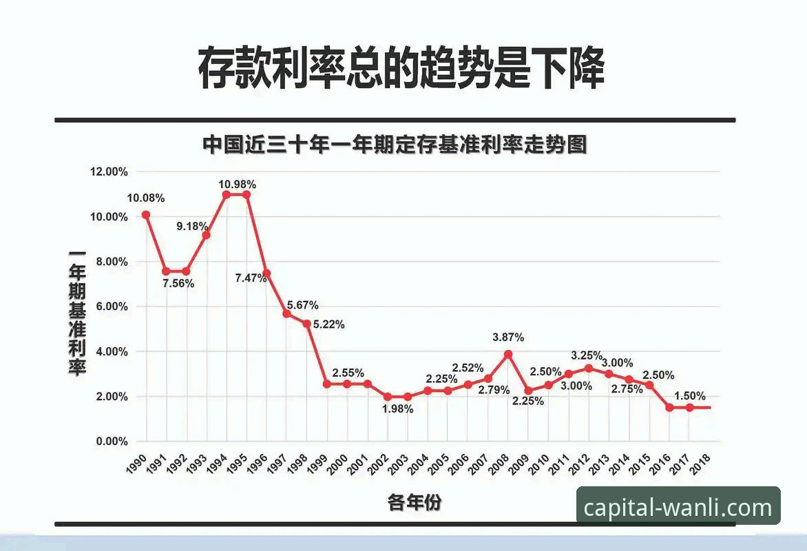 万利高收益理财安全吗 万利官网注册使用教程:如何判断高收益理财的安全性