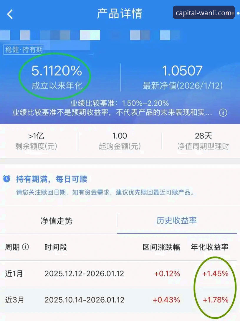 万利财富增值平台深度评测：安全、透明与真实收益的全面剖析