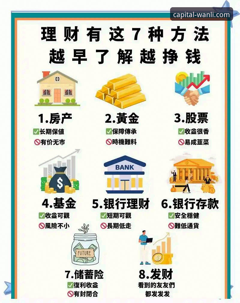 万利短期理财教程 万利短期理财新手完整指南:从入门到精通的财富增值路径
