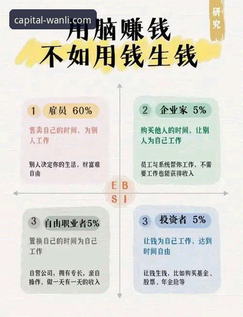 万利投资理财 万利投资理财 vs 传统理财:哪个更适合你的财富增值之路?