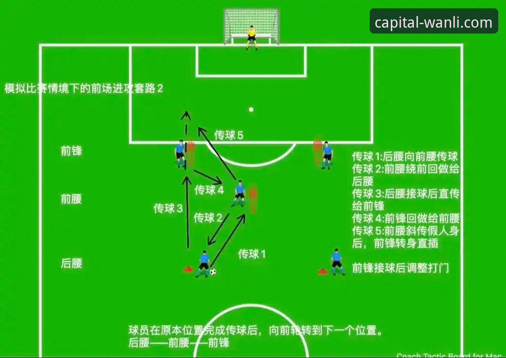 万利理财优势 欧冠半决赛复盘操作教程:从马竞1-1阿森纳看团队攻防策略