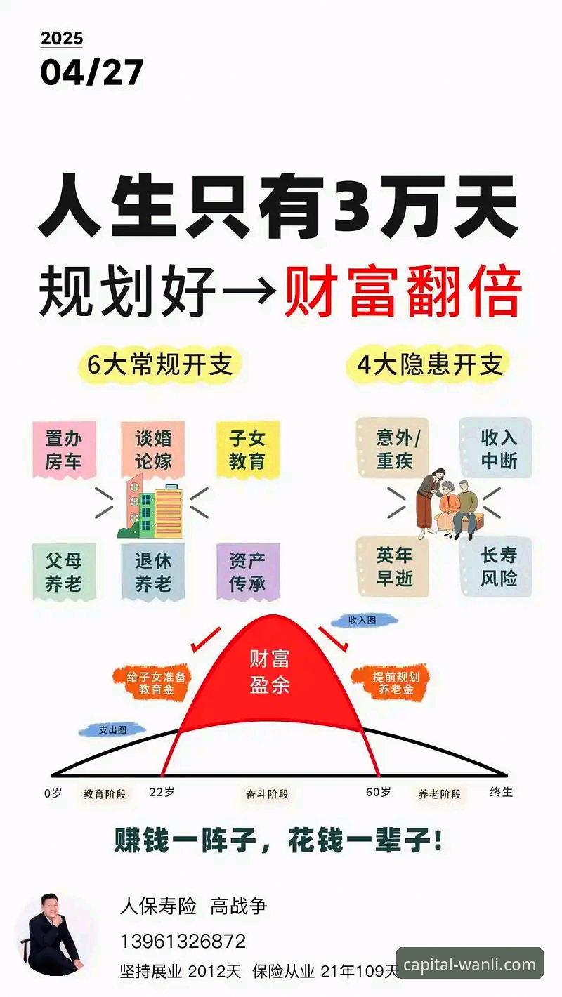 万利在线咨询 万利官网平台如何成为财富管理的趋势性选择?