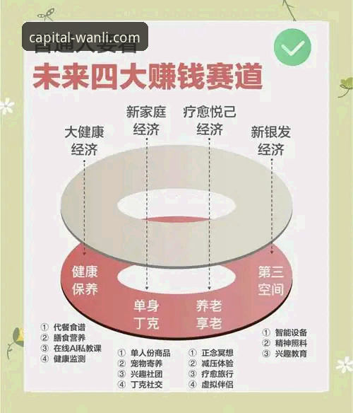 最新万利在线咨询 万利官网平台深度解析:5个关键维度助你实现财富增值