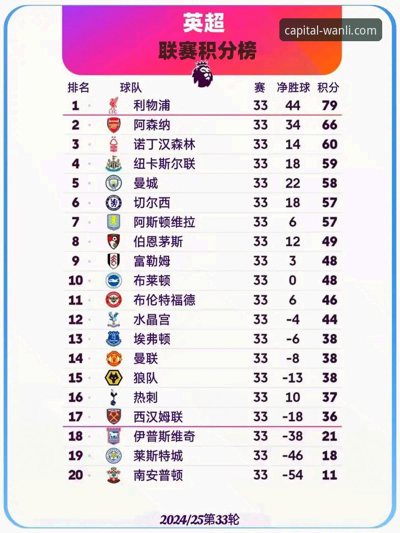 万利客服电话攻略 英超五月积分榜深度解析:阿森纳登顶背后的数据密码
